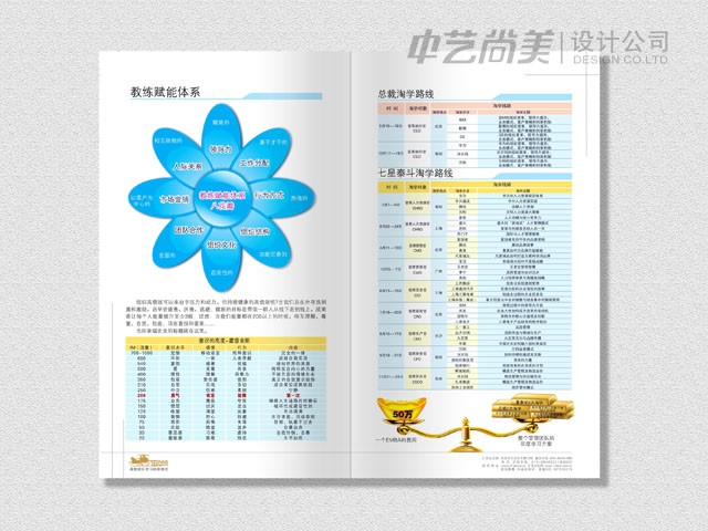 用友集團(tuán) 培訓(xùn)畫(huà)冊(cè)設(shè)