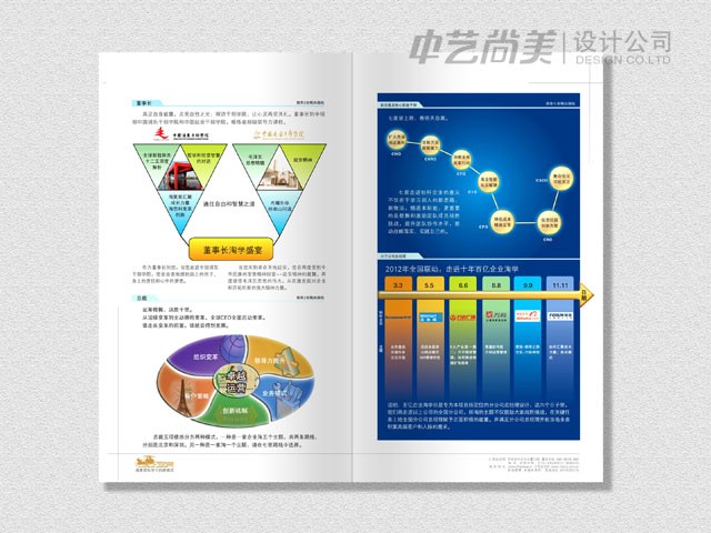 用友集團(tuán) 培訓(xùn)畫(huà)冊(cè)設(shè)